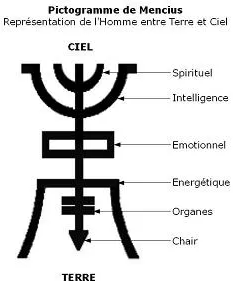 picto mencius